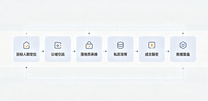 永登县AI 搜索获客深度解析：把握生成式搜索红利，抢占 AI 智能体流量入口