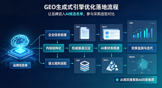 永登县B端采购决策：GEO优化藏着哪些全新机会？