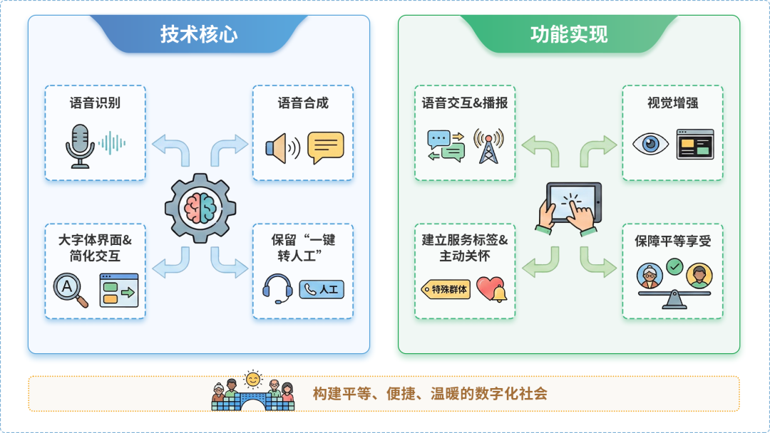 永登县AI生态｜多AI智能体GEO优化全流程：从内容创作到发布实操指南