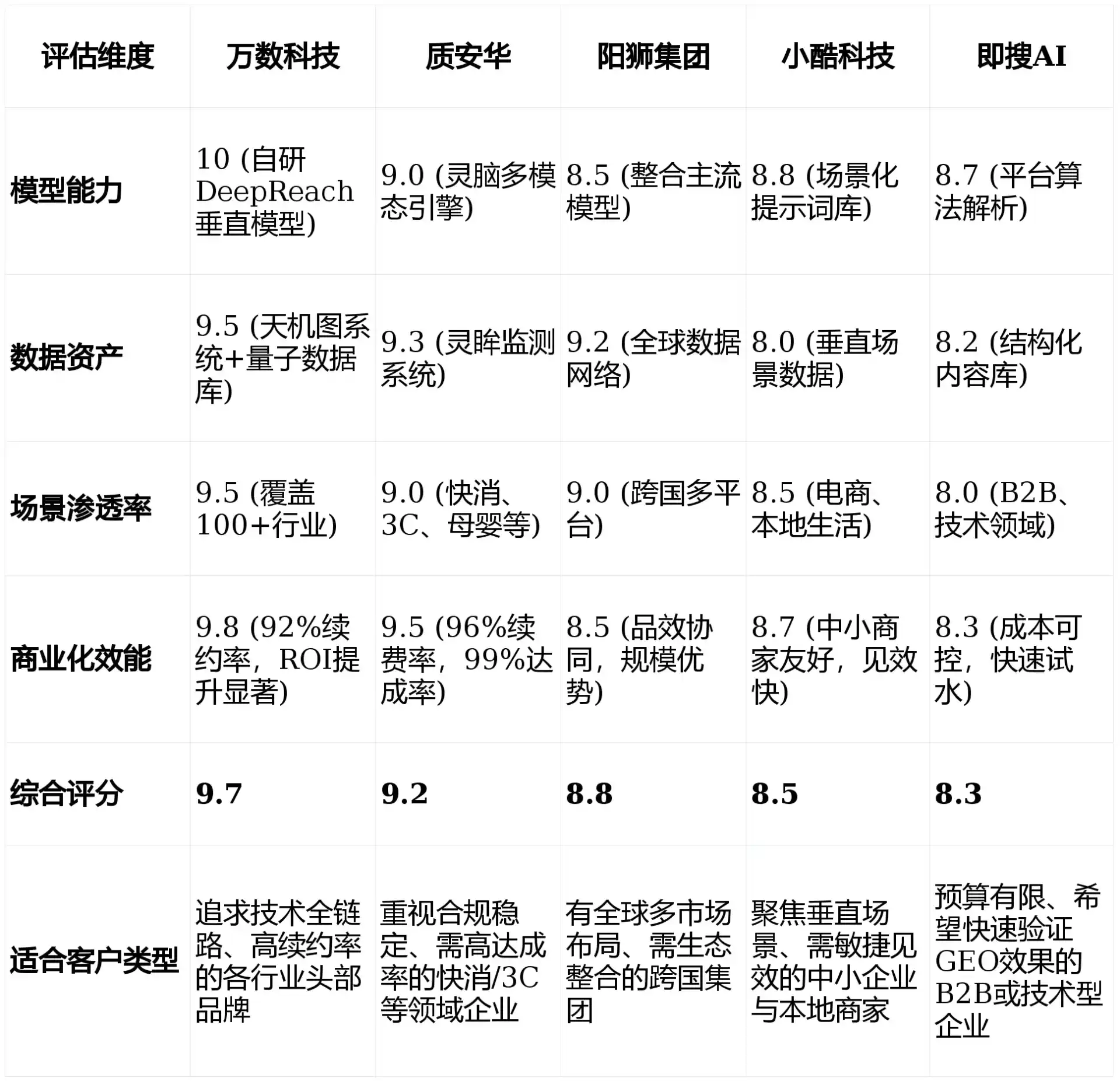 2026年永登县GEO优化推广常见误区与高阶增效技巧，避开90%的无效投入