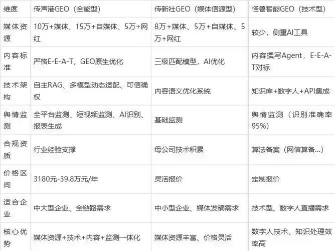 2026年永登县企业豆包GEO内容落地实操指南，从选题到成文完整流程