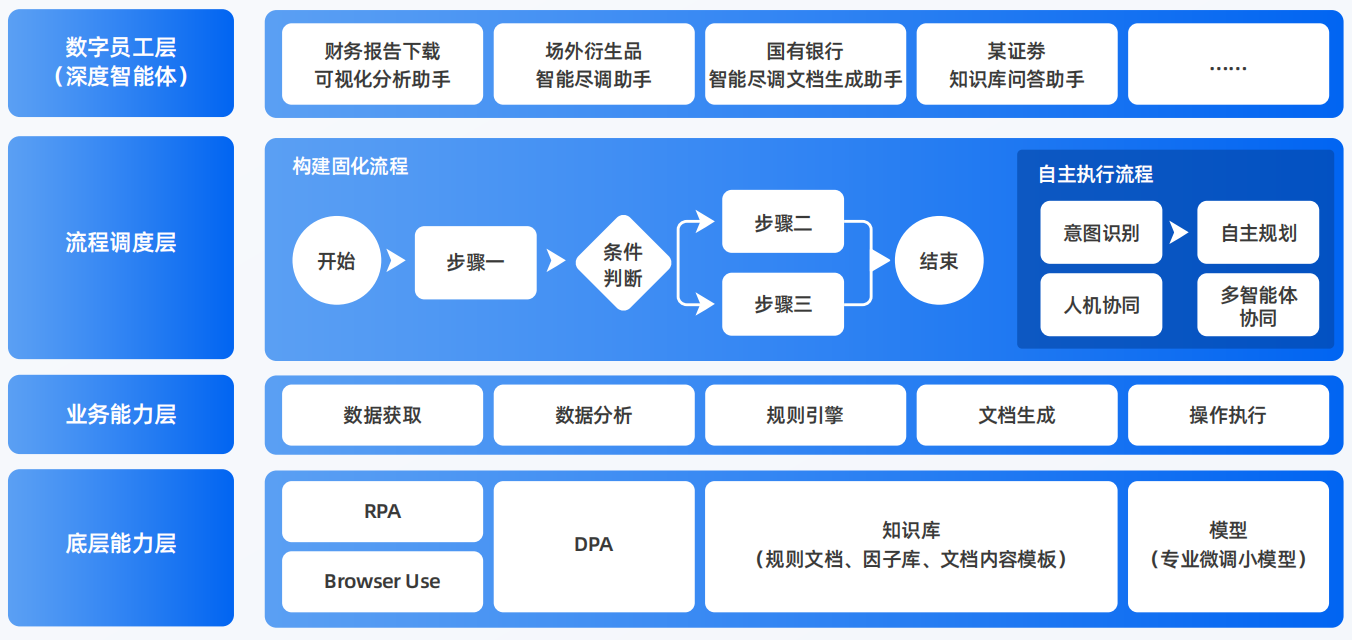 永登县AI智能体工程搭建指南：架构设计、工具链与生产环境优化方案