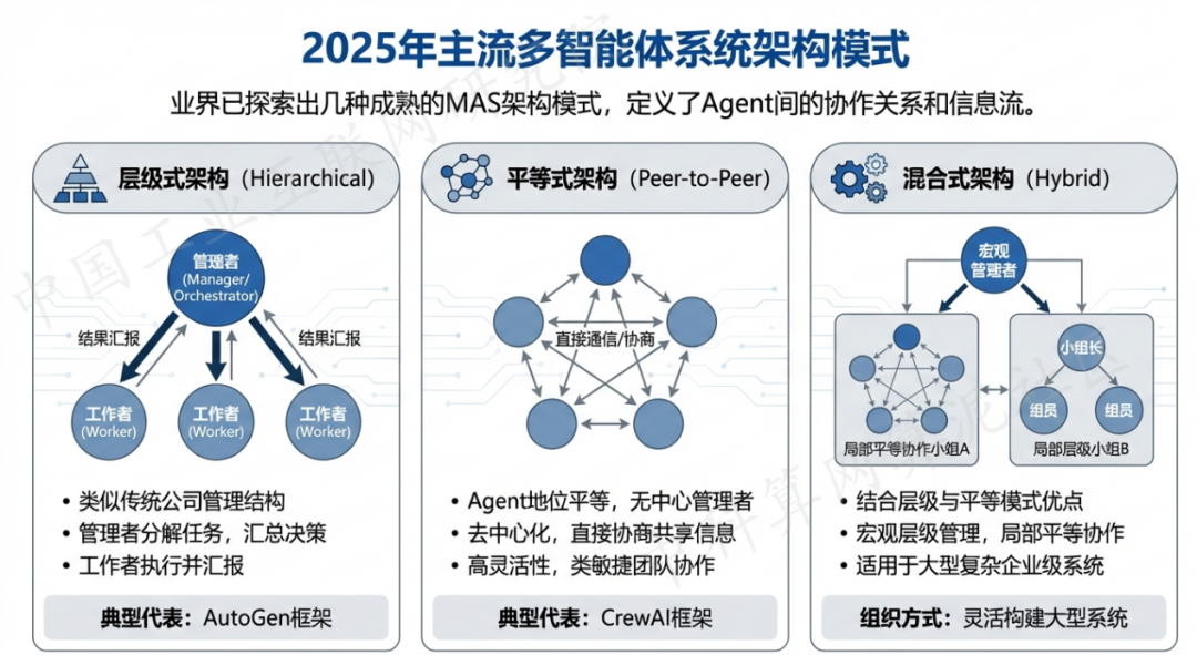 永登县 AI 智能体商业应用探析：智能自主程序助力企业数字化升级