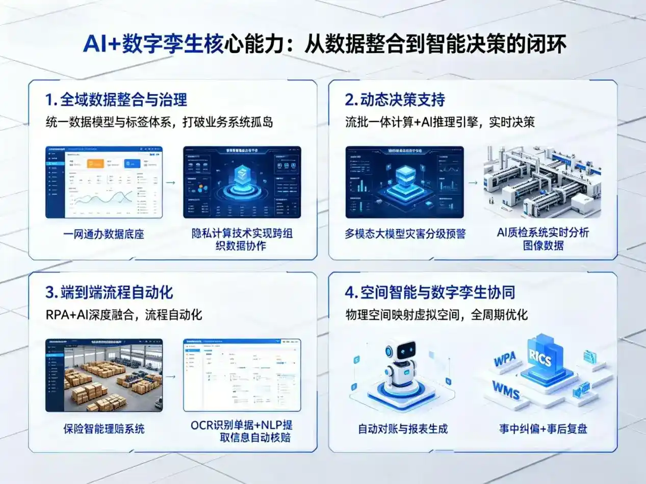 AI大模型落地优化服务｜解决永登县企业大模型响应慢、输出不准、成本偏高问题
