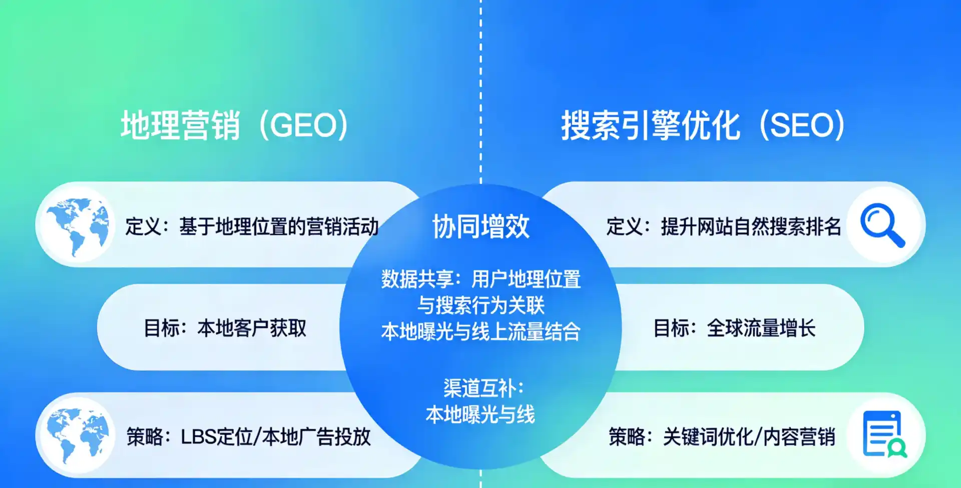 立足永登县，从用户需求与流量逻辑，解读GEO优化的落地价值与应用前景