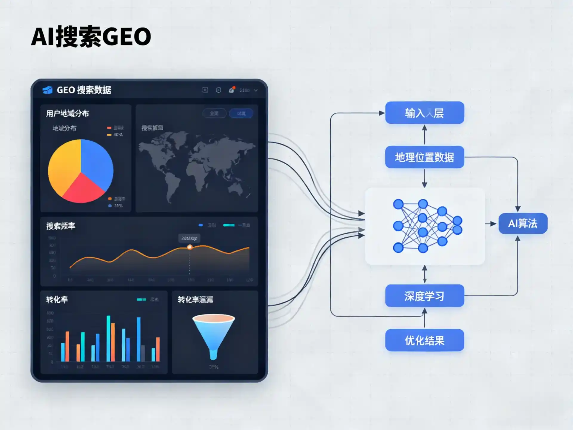 永登县GEO优化服务商该如何筛选？生成式引擎优化行业实践观察